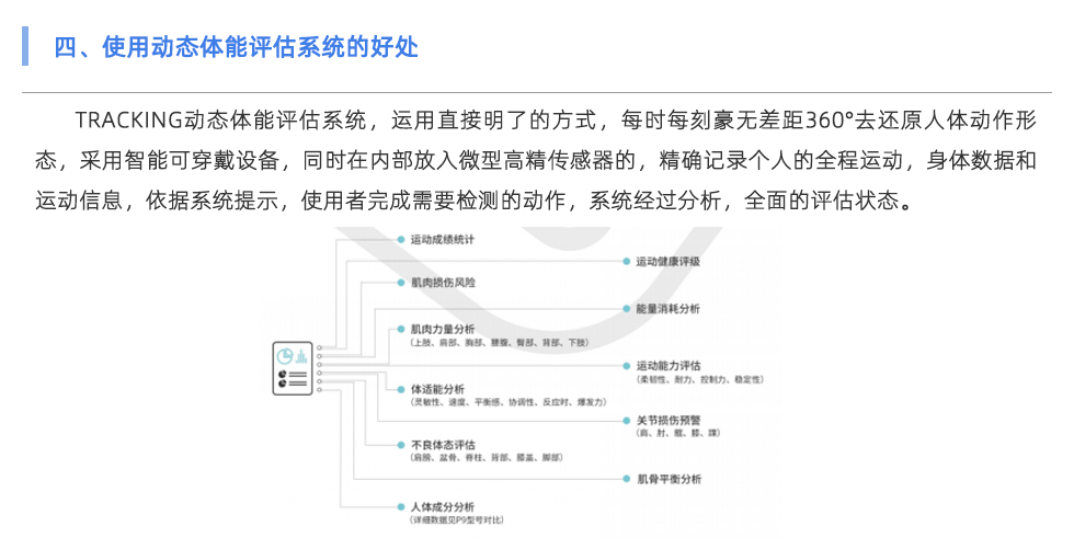 動(dòng)態(tài)體能評(píng)估系統(tǒng)