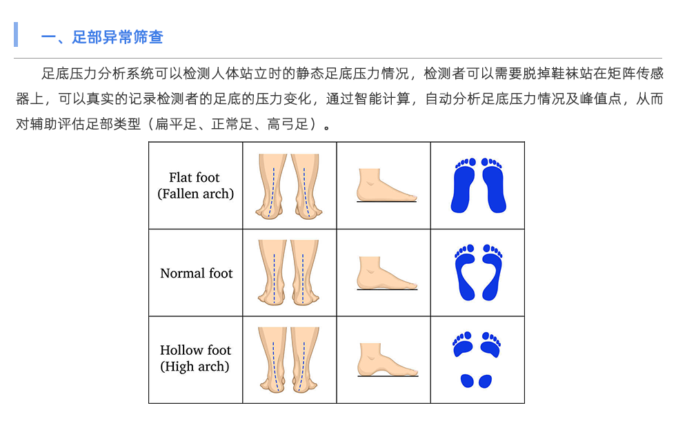 足底壓力分析系統(tǒng)