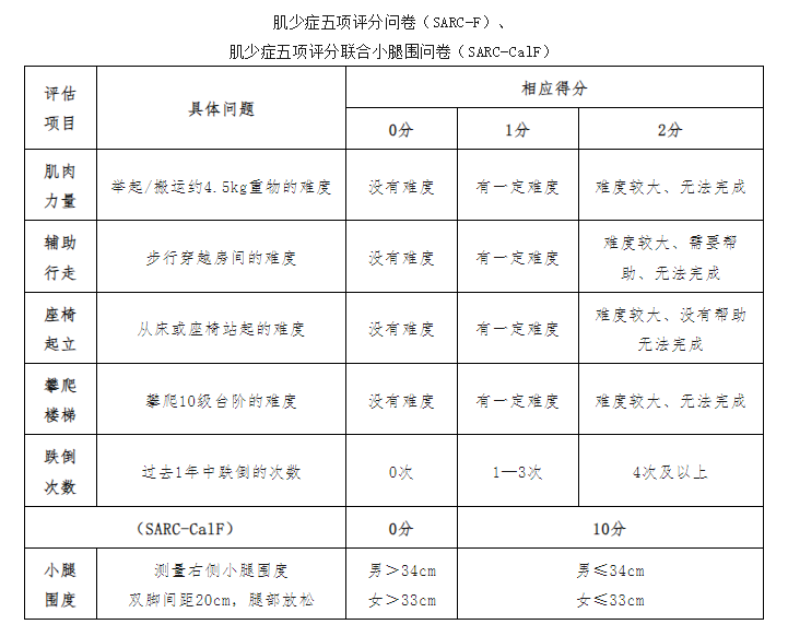 肌少癥評估